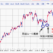 ​株価大暴落に備える、お金を増やすための準備とは？