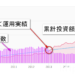 積立（つみたて）投資のリスクとデメリット、投資が怖いのは知識不足が原因かも？