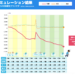 旦那の浪費やむだ遣いをやめさせたい、逆ギレされず円満に改めさせる方法とは？