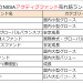 積立NISA、ランキング！　2018年、売れ筋銘柄（ファンド）はどれ？